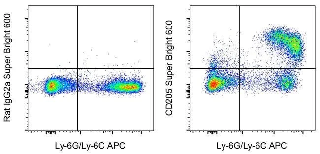 CD205 Monoclonal Antibody (205yekta), Super Bright™ 600, eBioscience™