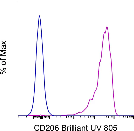 CD206 (MMR) Monoclonal Antibody (19.2), Brilliant Ultra Violet 805, eBioscience