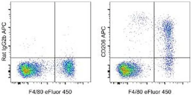 CD206 (MMR) Monoclonal Antibody (MR6F3), APC, eBioscience