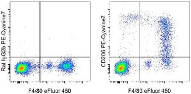 CD206 (MMR) Monoclonal Antibody (MR6F3), PE-Cyanine7, eBioscience