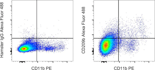 CD209b (SIGN-R1) Monoclonal Antibody (eBio22D1 (22D1)), Alexa Fluor 488, eBioscience