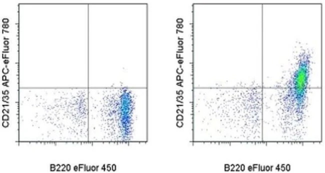 CD21/CD35 Monoclonal Antibody (eBio8D9 (8D9)), APC-eFluor 780, eBioscience