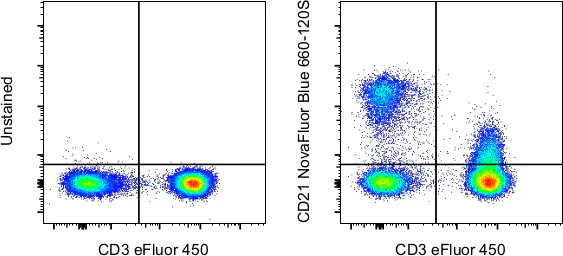CD21 Monoclonal Antibody (HB5), NovaFluor Blue 660-120S, eBioscience