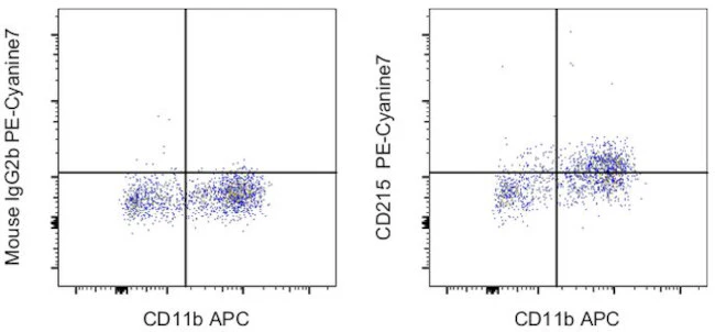 CD215 (IL-15Ra) Monoclonal Antibody (eBioJM7A4), PE-Cyanine7, eBioscience