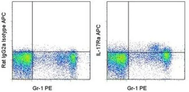 CD217 (IL-17Ra) Monoclonal Antibody (PAJ-17R), APC, eBioscience