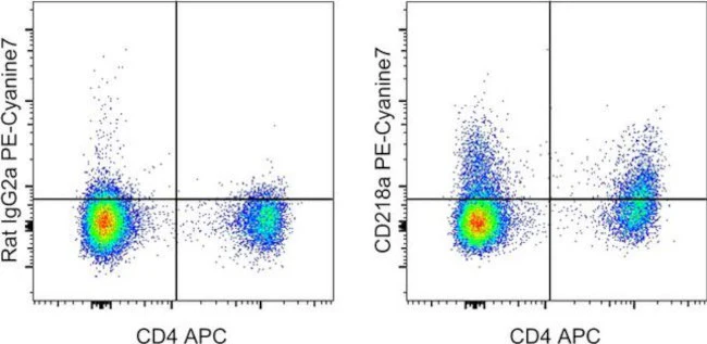 CD218a (IL-18Ra) Monoclonal Antibody (P3TUNYA), PE-Cyanine7, eBioscience