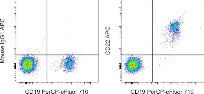 CD22 Monoclonal Antibody (eBio4KB128 (4KB128)), APC, eBioscience