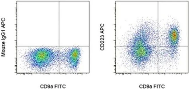 CD223 (LAG-3) Monoclonal Antibody (3DS223H), APC, eBioscience