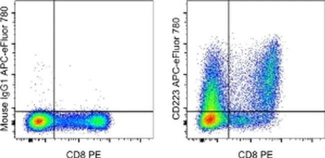 CD223 (LAG-3) Monoclonal Antibody (3DS223H), APC-eFluor 780, eBioscience