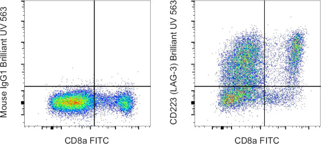 CD223 (LAG-3) Monoclonal Antibody (3DS223H), Brilliant Ultra Violet 563, eBioscience