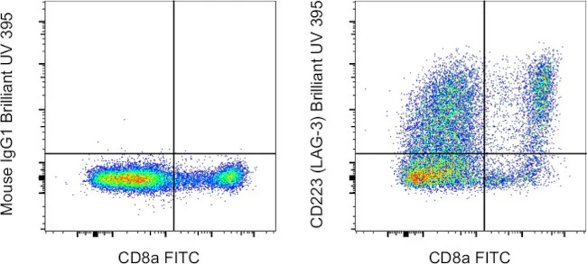 CD223 (LAG-3) Monoclonal Antibody (3DS223H), Brilliant Ultra Violet™ 395, eBioscience™