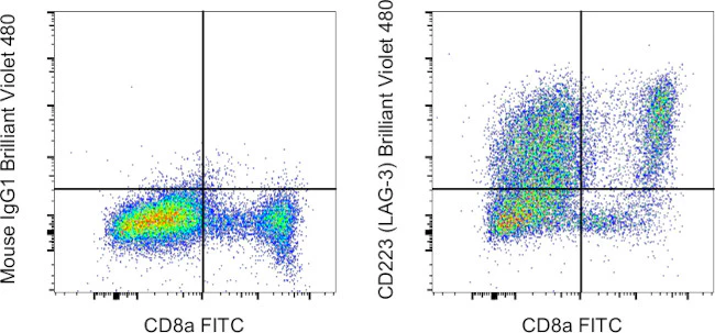 CD223 (LAG-3) Monoclonal Antibody (3DS223H), Brilliant Violet 480, eBioscience