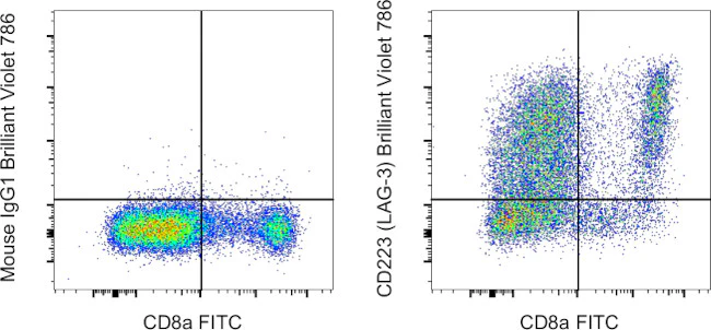 CD223 (LAG-3) Monoclonal Antibody (3DS223H), Brilliant Violet 786, eBioscience