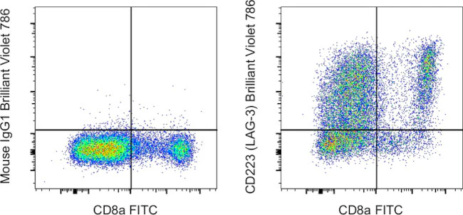 CD223 (LAG-3) Monoclonal Antibody (3DS223H), Brilliant Violet™ 786, eBioscience™