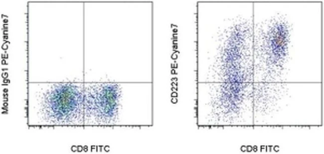 CD223 (LAG-3) Monoclonal Antibody (3DS223H), PE-Cyanine7, eBioscience