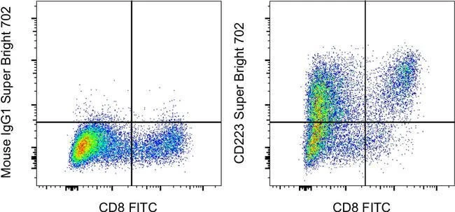 CD223 (LAG-3) Monoclonal Antibody (3DS223H), Super Bright™ 702, eBioscience™