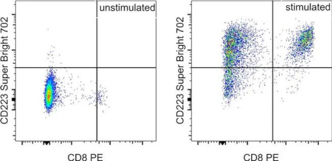 CD223 (LAG-3) Monoclonal Antibody (eBioC9B7W (C9B7W)), Super Bright 702, eBioscience