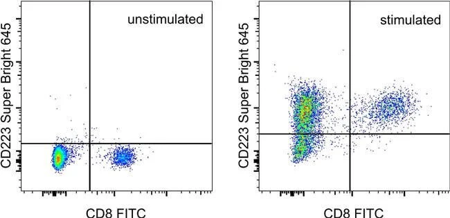 CD223 (LAG-3) Monoclonal Antibody (eBioC9B7W (C9B7W)), Super Bright™ 645, eBioscience™
