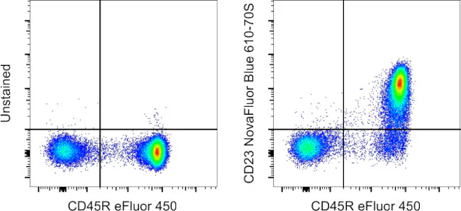 CD23 Monoclonal Antibody (B3B4), NovaFluor Blue 610-70S, eBioscience