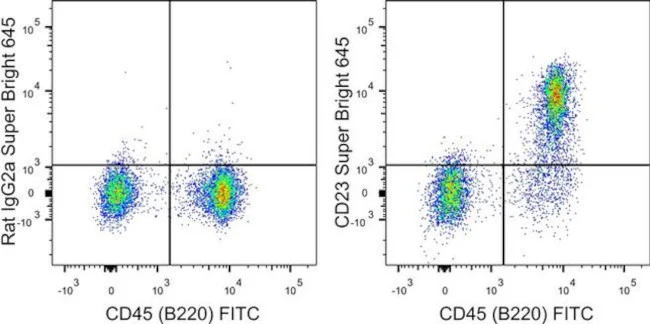 CD23 Monoclonal Antibody (B3B4), Super Bright 645, eBioscience