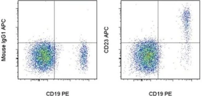 CD23 Monoclonal Antibody (EBVCS2), APC, eBioscience