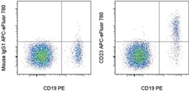 CD23 Monoclonal Antibody (EBVCS2), APC-eFluor 780, eBioscience