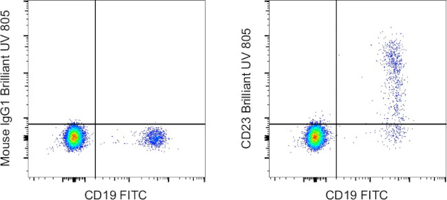 CD23 Monoclonal Antibody (EBVCS2), Brilliant Ultra Violet 805, eBioscience