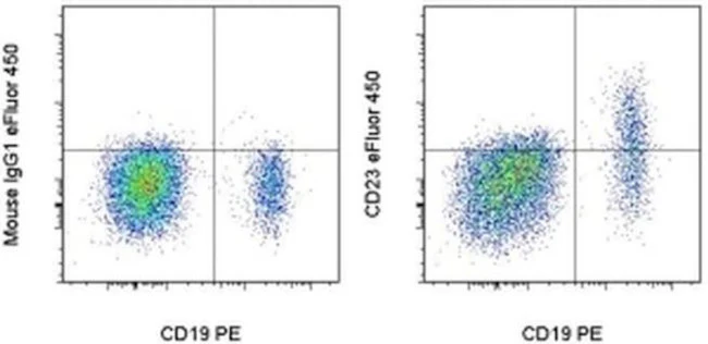 CD23 Monoclonal Antibody (EBVCS2), eFluor 450, eBioscience