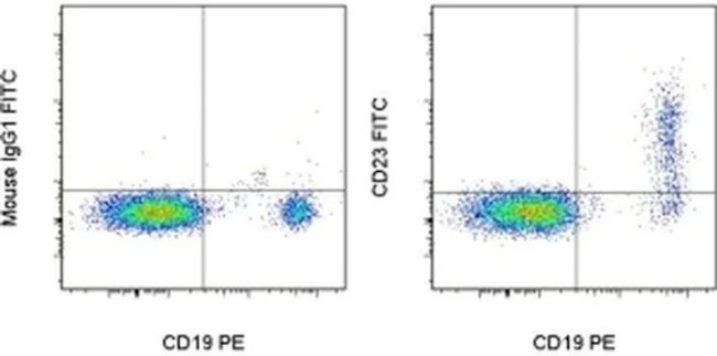 CD23 Monoclonal Antibody (EBVCS2), FITC, eBioscience