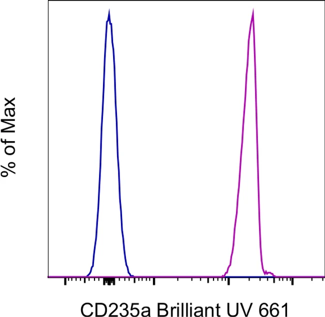 CD235a (Glycophorin A) Monoclonal Antibody (10F7MN), Brilliant Ultra Violet 661, eBioscience