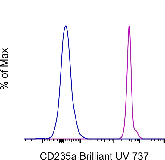 CD235a (Glycophorin A) Monoclonal Antibody (10F7MN), Brilliant Ultra Violet 737, eBioscience