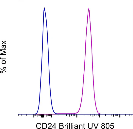 CD24 Monoclonal Antibody (eBioSN3 (SN3 A5-2H10)), Brilliant Ultra Violet 805, eBioscience