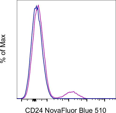 CD24 Monoclonal Antibody (eBioSN3 (SN3 A5-2H10)), NovaFluor Blue 510, eBioscience