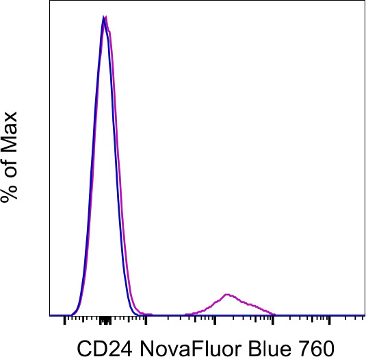 CD24 Monoclonal Antibody (eBioSN3 (SN3 A5-2H10)), NovaFluor Blue 760, eBioscience