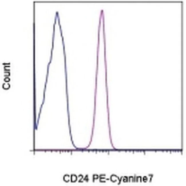 CD24 Monoclonal Antibody (eBioSN3 (SN3 A5-2H10)), PE-Cyanine7, eBioscience
