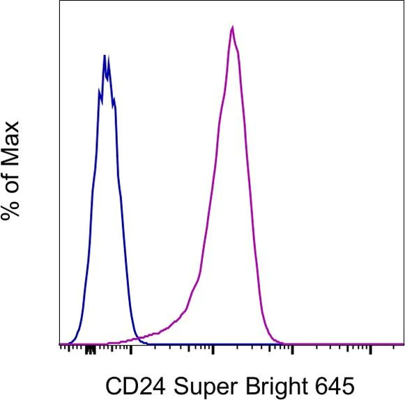 CD24 Monoclonal Antibody (eBioSN3 (SN3 A5-2H10)), Super Bright 645, eBioscience