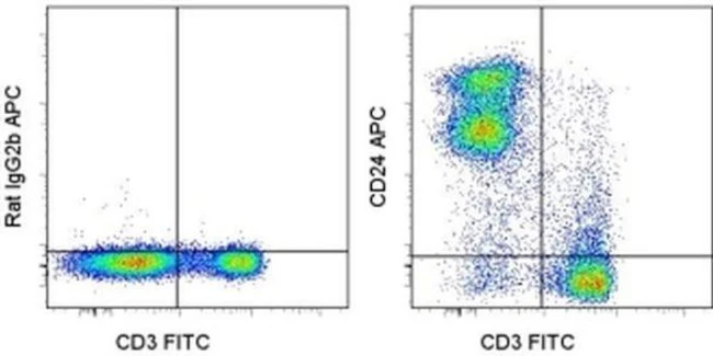 CD24 Monoclonal Antibody (M1/69), APC, eBioscience