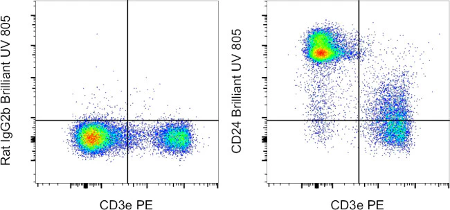 CD24 Monoclonal Antibody (M1/69), Brilliant Ultra Violet 805, eBioscience