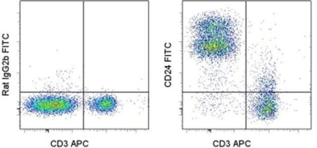 CD24 Monoclonal Antibody (M1/69), FITC, eBioscience