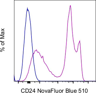 CD24 Monoclonal Antibody (M1/69), NovaFluor Blue 510, eBioscience