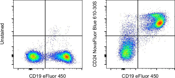 CD24 Monoclonal Antibody (M1/69), NovaFluor Blue 610-30S, eBioscience