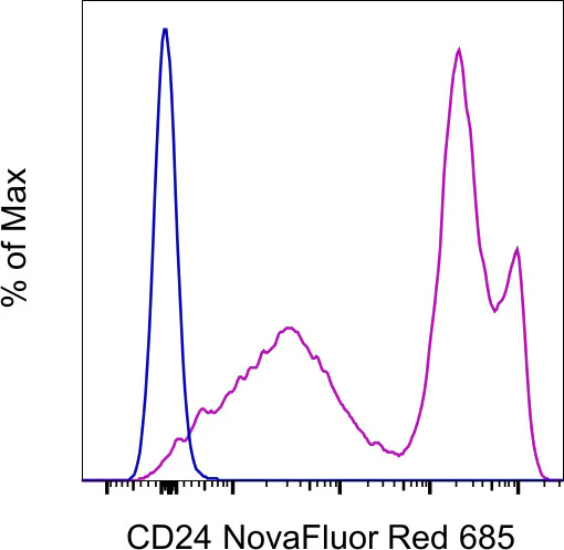 CD24 Monoclonal Antibody (M1/69), NovaFluor Red 685, eBioscience