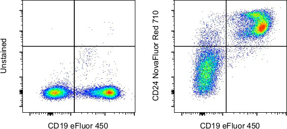 CD24 Monoclonal Antibody (M1/69), NovaFluor Red 710, eBioscience