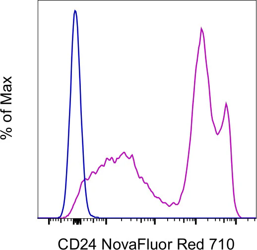 CD24 Monoclonal Antibody (M1/69), NovaFluor™ Red 710