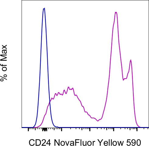 CD24 Monoclonal Antibody (M1/69), NovaFluor Yellow 590, eBioscience
