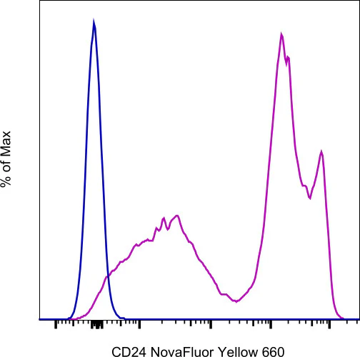 CD24 Monoclonal Antibody (M1/69), NovaFluor Yellow 660, eBioscience