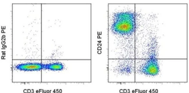 CD24 Monoclonal Antibody (M1/69), PE, eBioscience