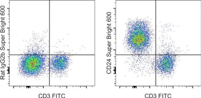 CD24 Monoclonal Antibody (M1/69), Super Bright 600, eBioscience