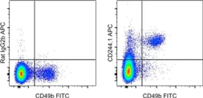 CD244.1 Monoclonal Antibody (C9.1), APC, eBioscience