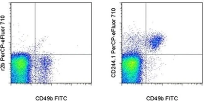 CD244.1 Monoclonal Antibody (C9.1), PerCP-eFluor 710, eBioscience